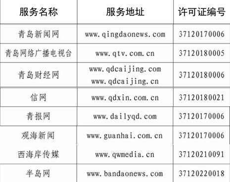 青島多家單位入選山東省互聯(lián)網(wǎng)新聞信息服務(wù)許可名單，助力信息傳播規(guī)范化