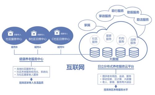 媒體看日立丨互聯(lián)網(wǎng)養(yǎng)老服務(wù) 以社會創(chuàng)新之力為養(yǎng)老服務(wù)賦能（下篇）