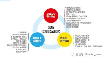 藍盾安全 以整體外包服務解決方案，構筑全方位信息安全新防線