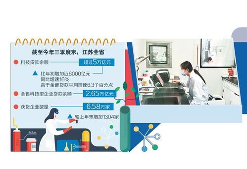 金融活水澆灌科技之花 信息技術咨詢服務的賦能與未來