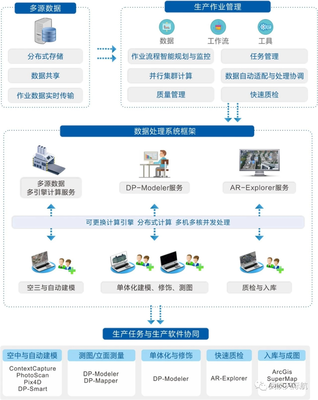 湖北省軟件行業協會 以信息技術咨詢服務賦能區域數字化轉型