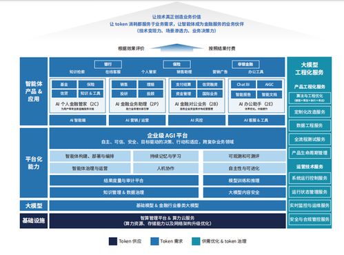 金融科技與AI雙賽道 螞蟻數科為何成為資本追逐的新焦點？