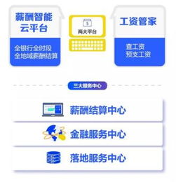 薪太軟 破勢謀局，引領人力資源服務產(chǎn)業(yè)新篇章