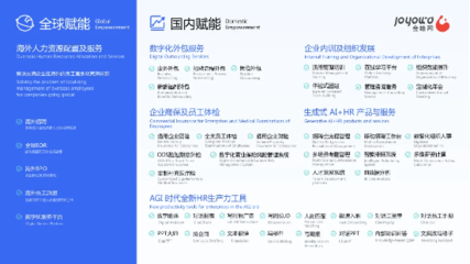 堅持創(chuàng)新驅(qū)動，金柚網(wǎng)榮登“2024第一資源人力資源服務(wù)機構(gòu)100強”