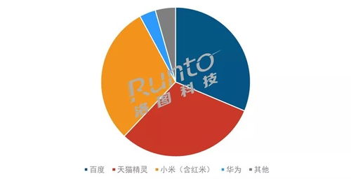 智能音箱市場深度調(diào)整 銷量下滑背后的大尺寸屏幕化與技術(shù)轉(zhuǎn)讓新趨勢(shì)