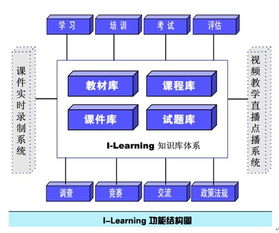 南京南軟科技技術(shù)轉(zhuǎn)讓 賦能創(chuàng)新，智領(lǐng)未來